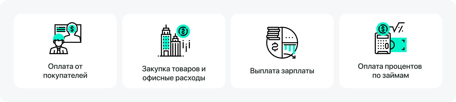 Что входит в операционный денежный поток 