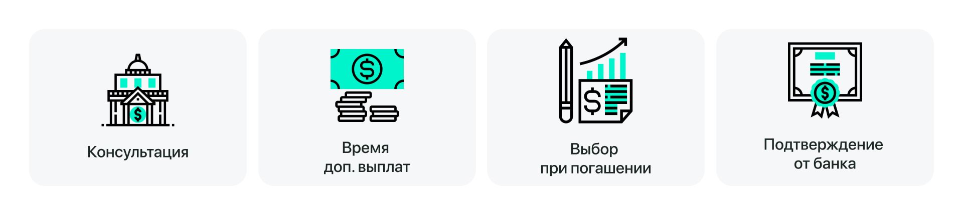 Эти особенности важно учесть (досрочное погашение)