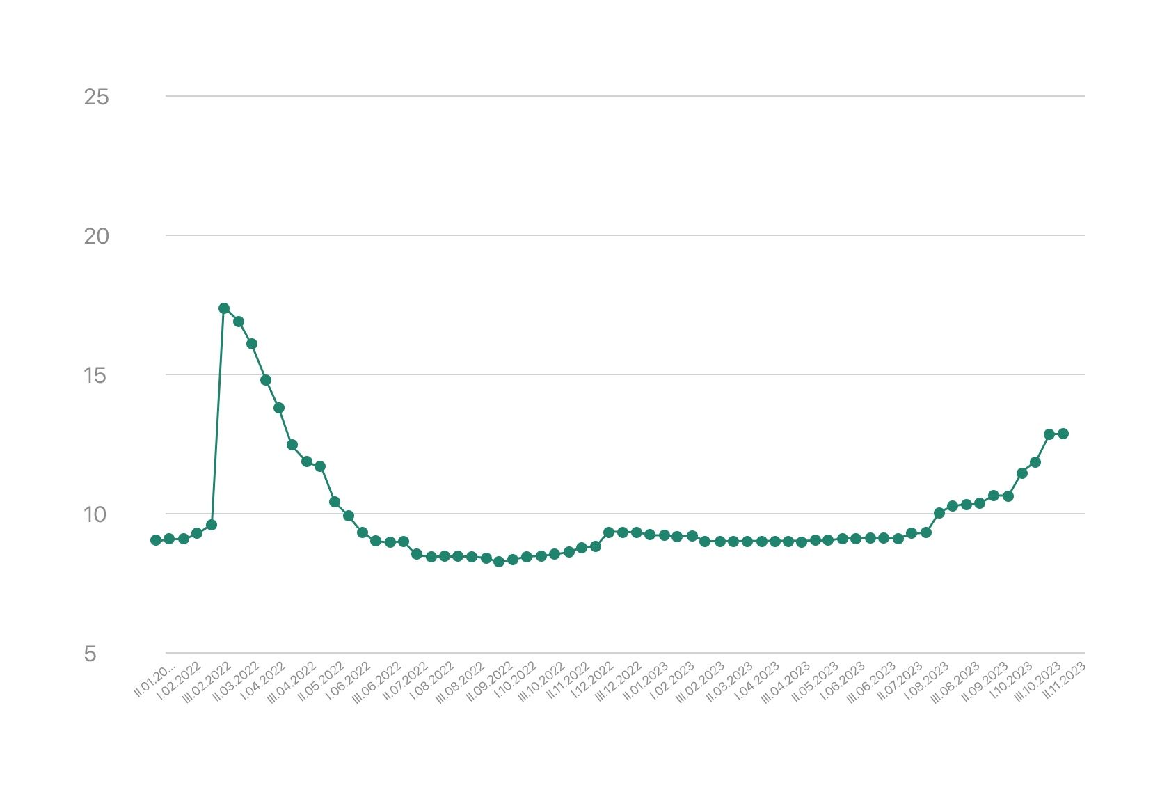 Как изменились ставки по депозитам в 2022 2023 году Центробанк