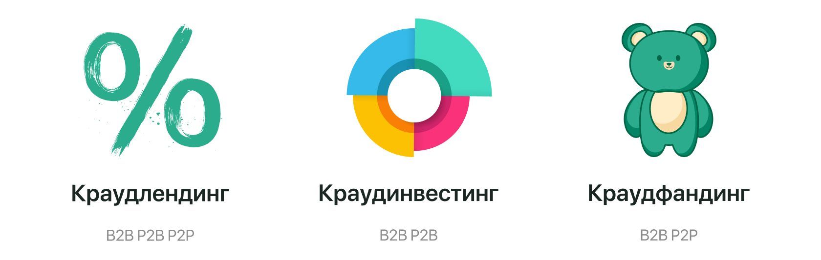 Краудлендинг, краудинвестинг и краудфандинг, в чем разница