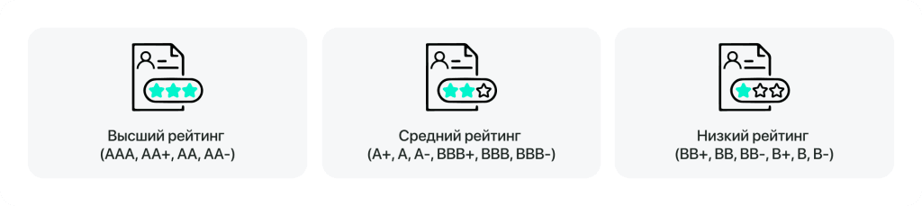 Рейтинговая шкала облигаций в России