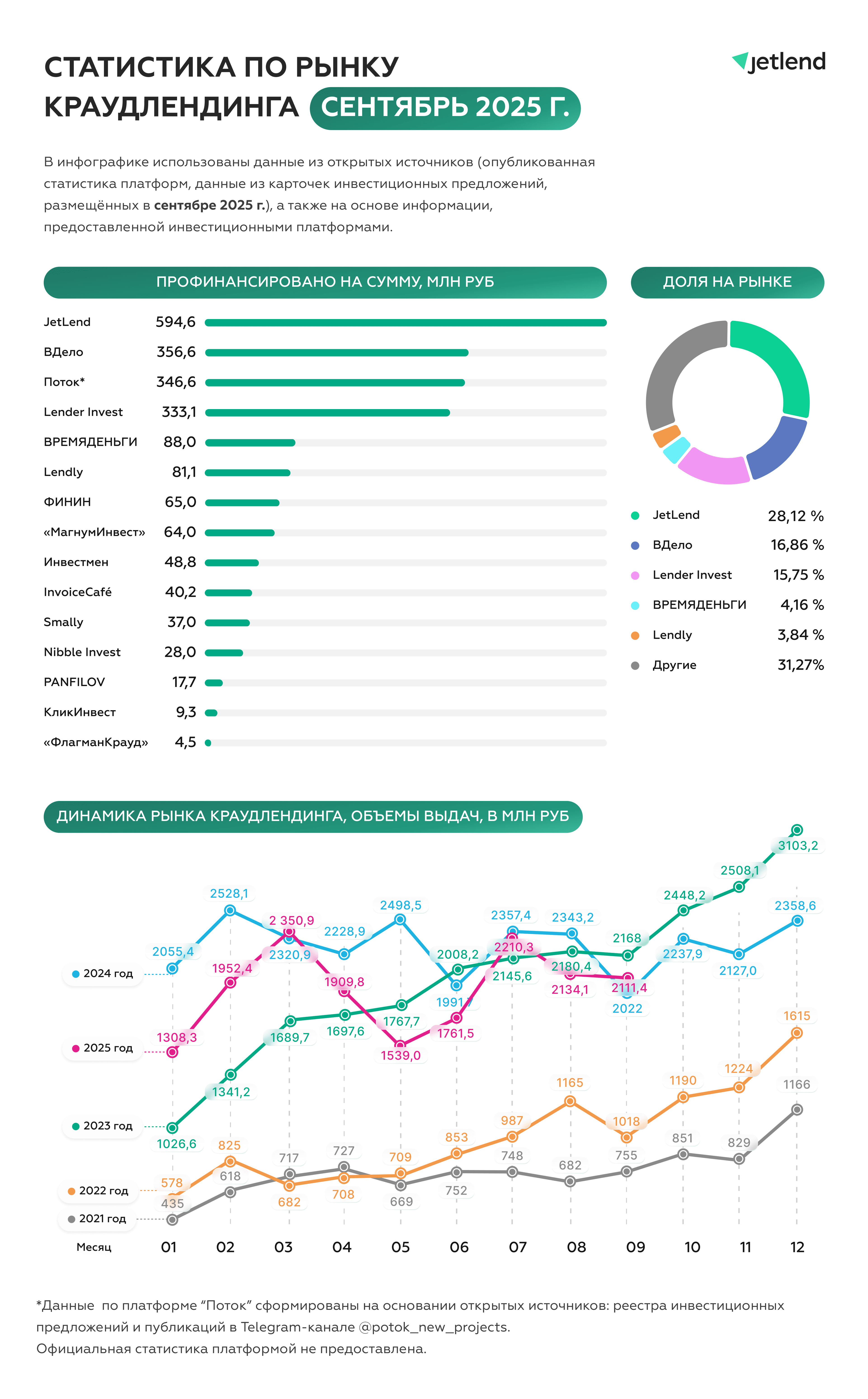 Statistics Logo АОИП 2