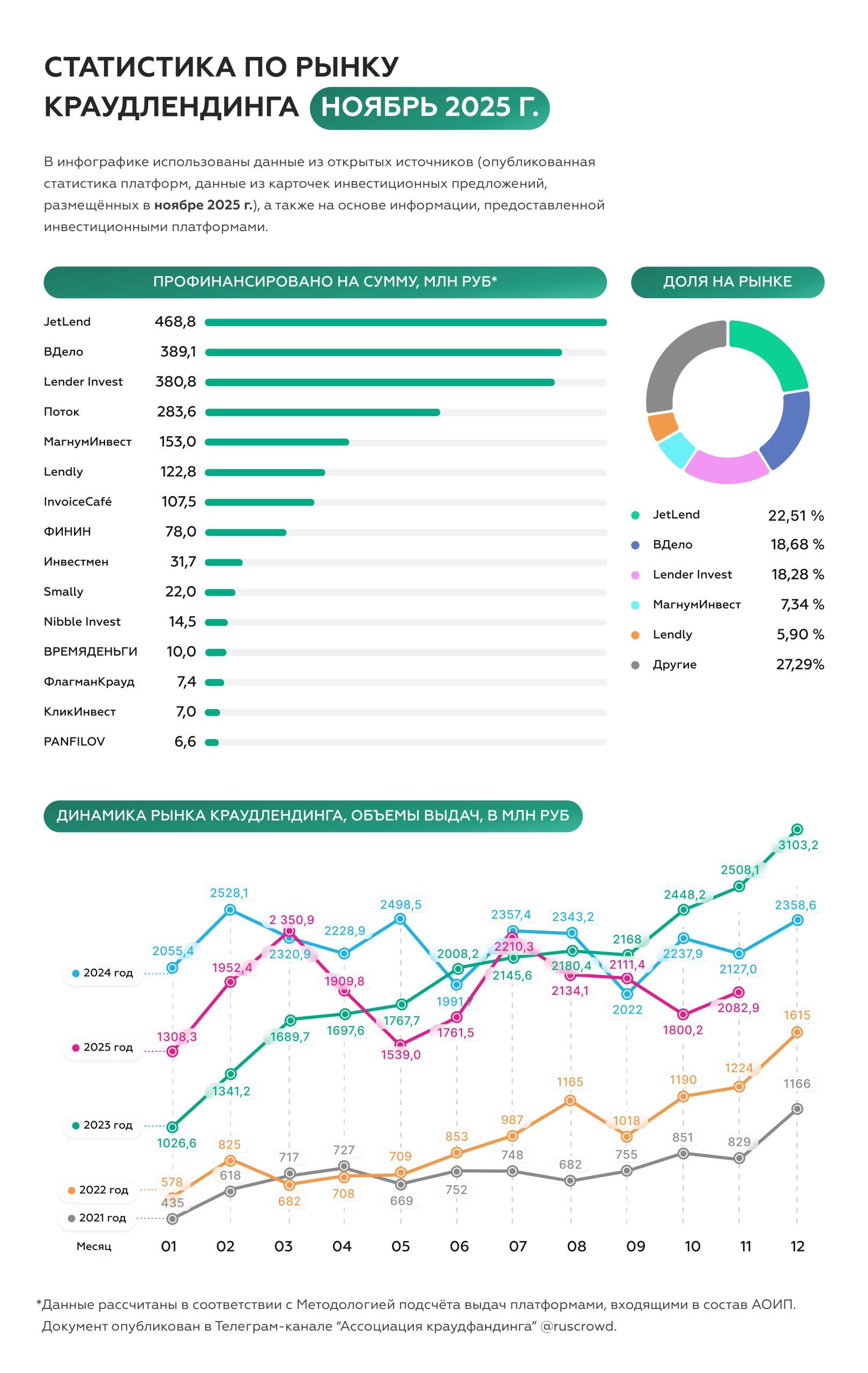 Statistics Logo АОИП (НОЯБРЬ)