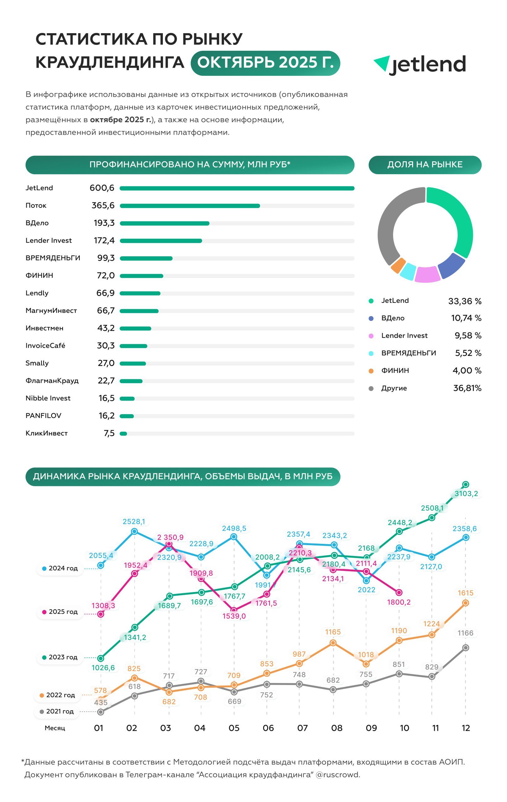 Statistics Logo АОИП (ОКТЯБРЬ)