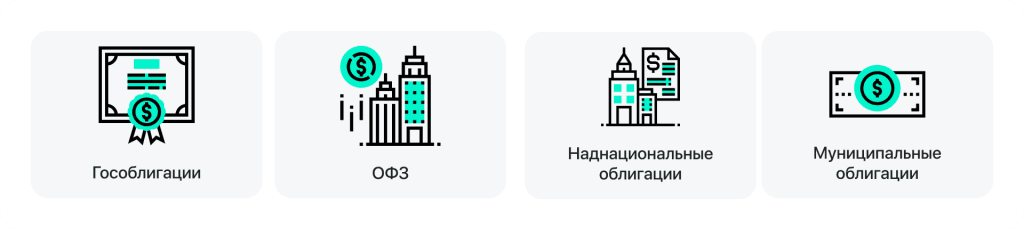 Виды облигаций по эмитенту 1