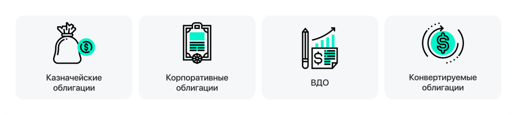 Виды облигаций по эмитенту 2