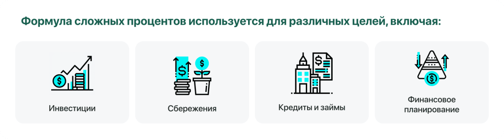 формула сложных процентов использцется для