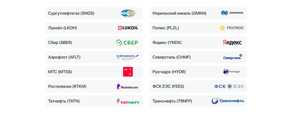 примеры компаний с традиционно высокой доходностью